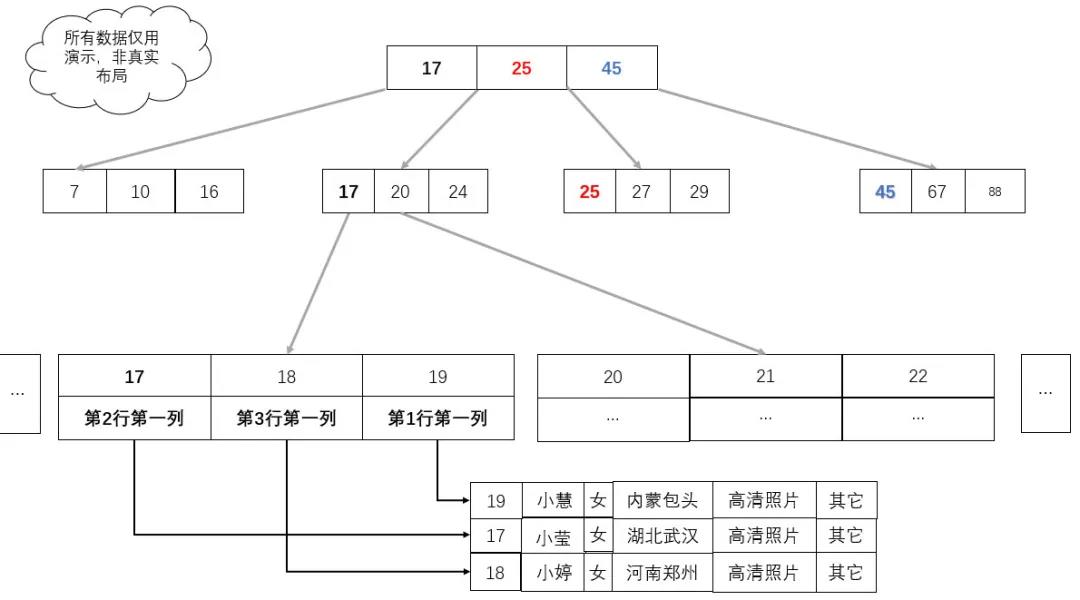 索引10