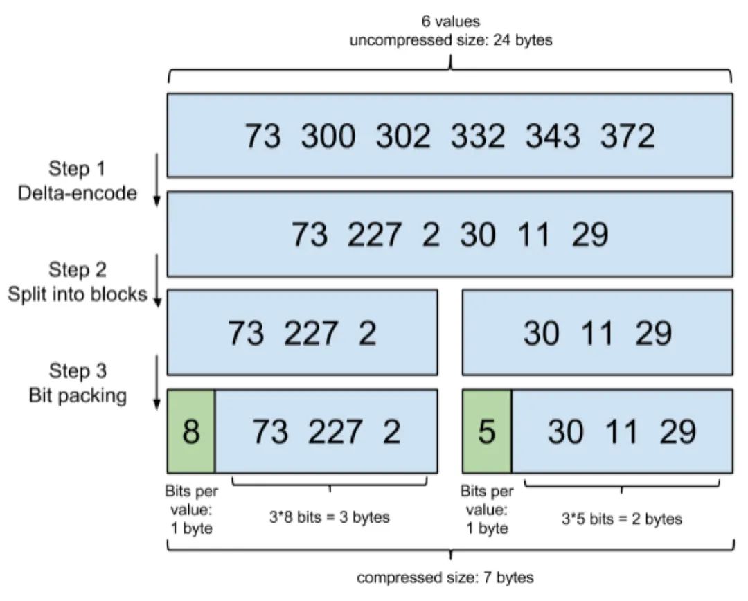 es5